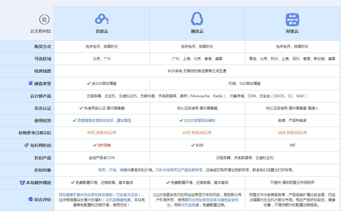 甘孜云主机代理对比.jpg
